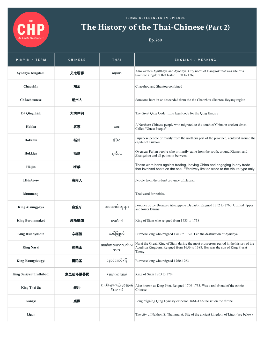 CHP-260 Terms