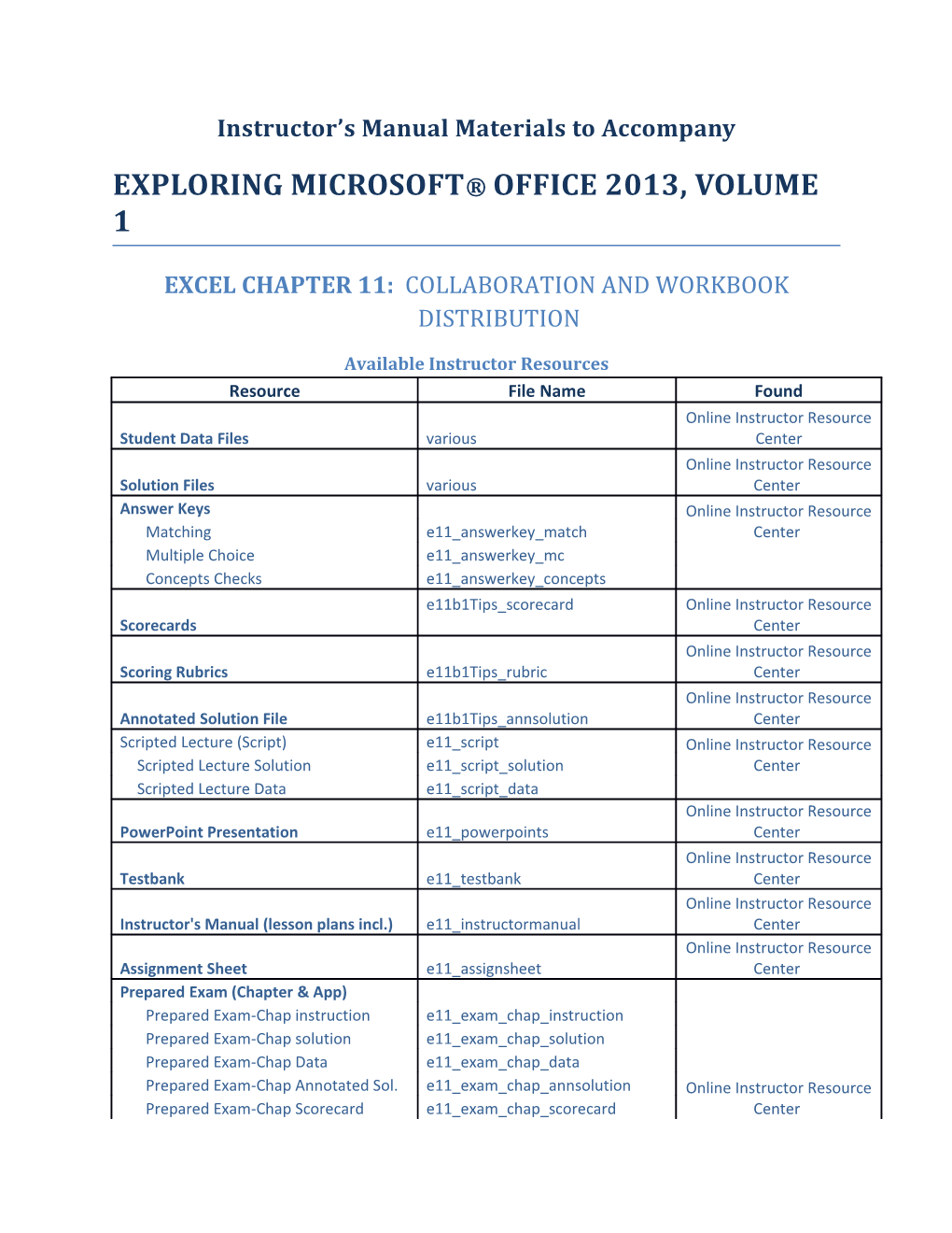 Instructor S Manual Materials to Accompany s1