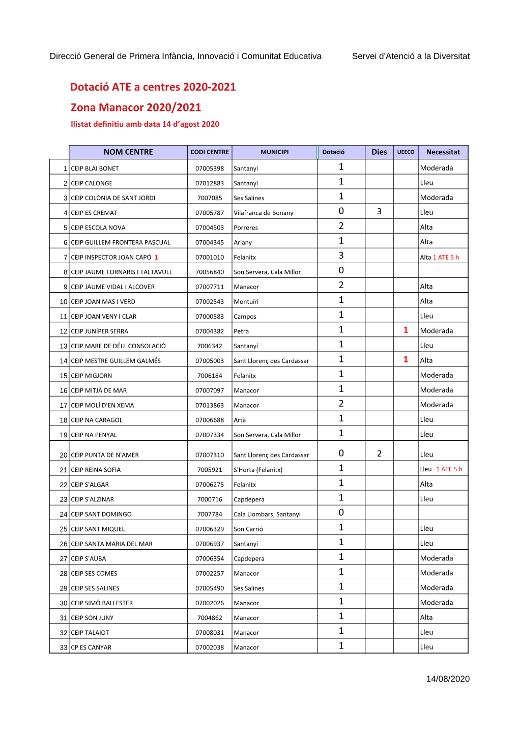 Dotació ATE a Centres 2020-2021 Zona Manacor 2020/2021 Llistat Definitiu Amb Data 14 D’Agost 2020