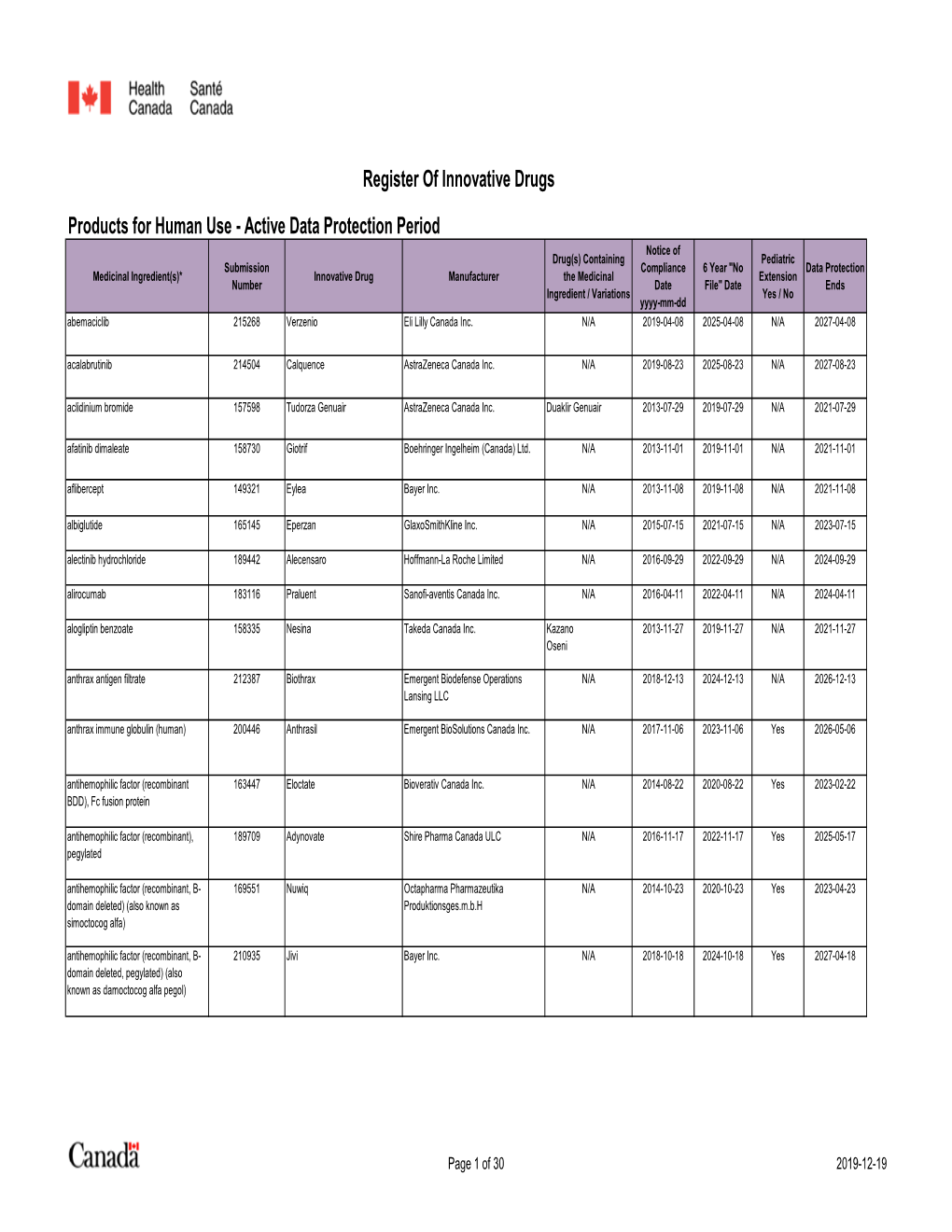 Active Data Protection Period Register of Innovative Drugs