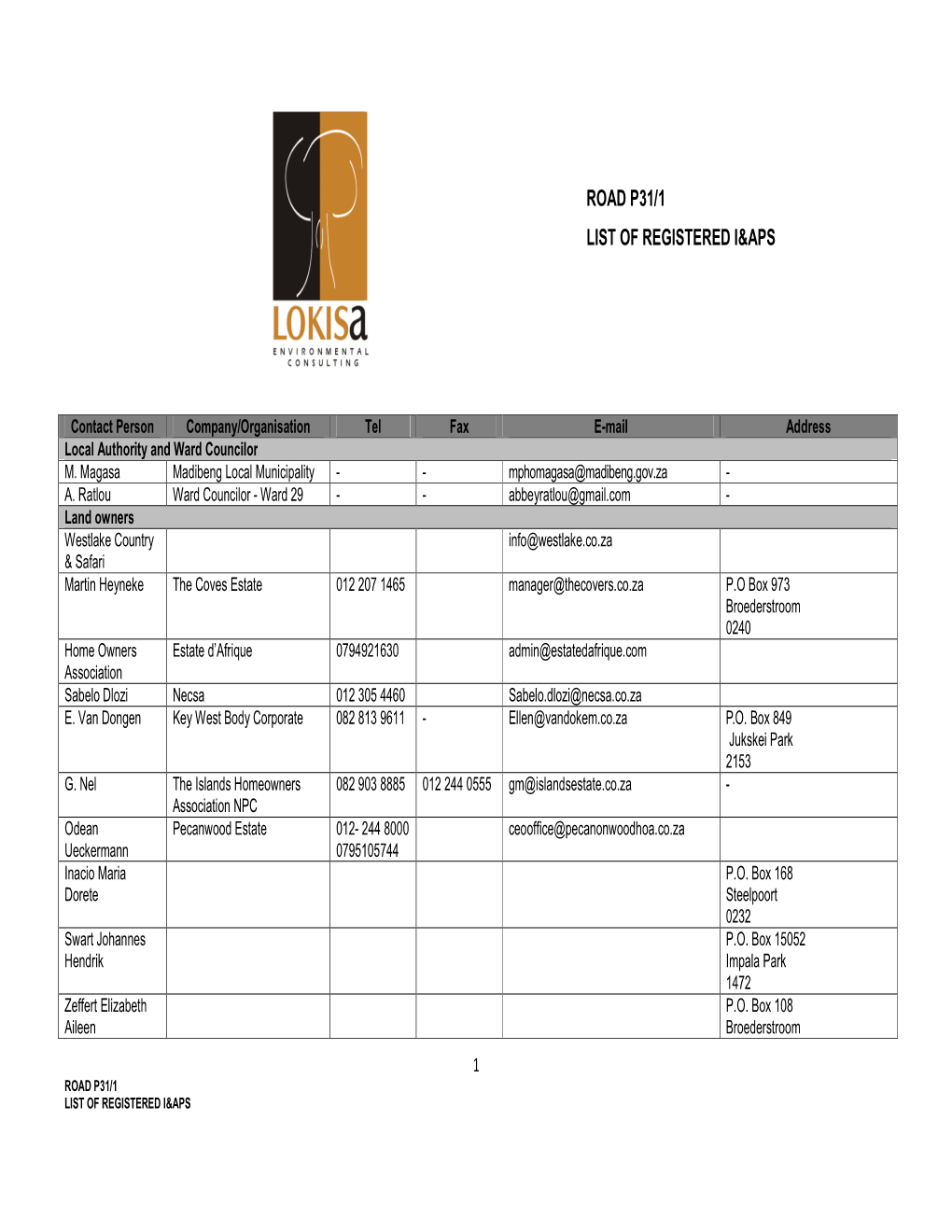 Road P31/1 List of Registered I&Aps