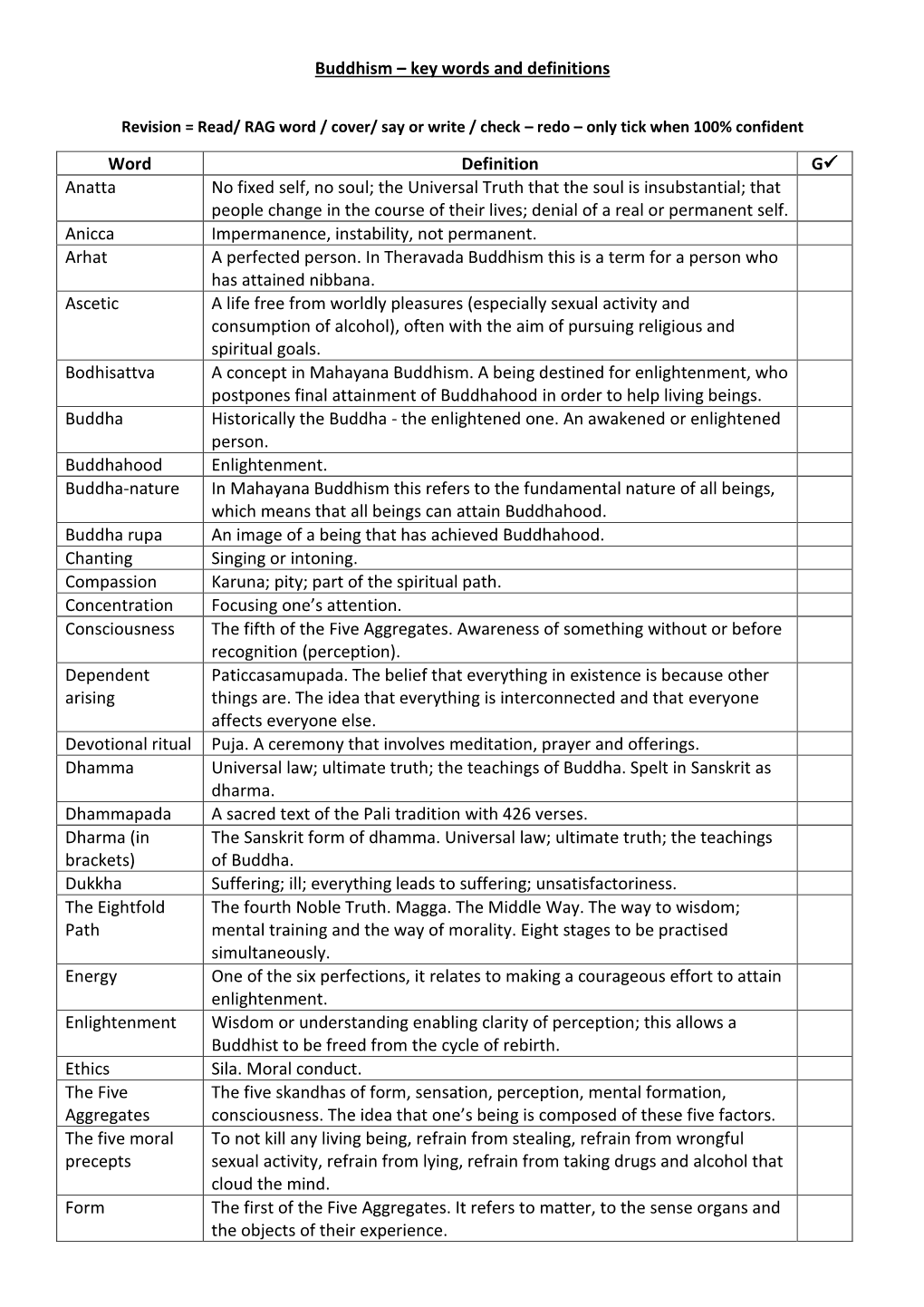 Buddhism – Key Words and Definitions