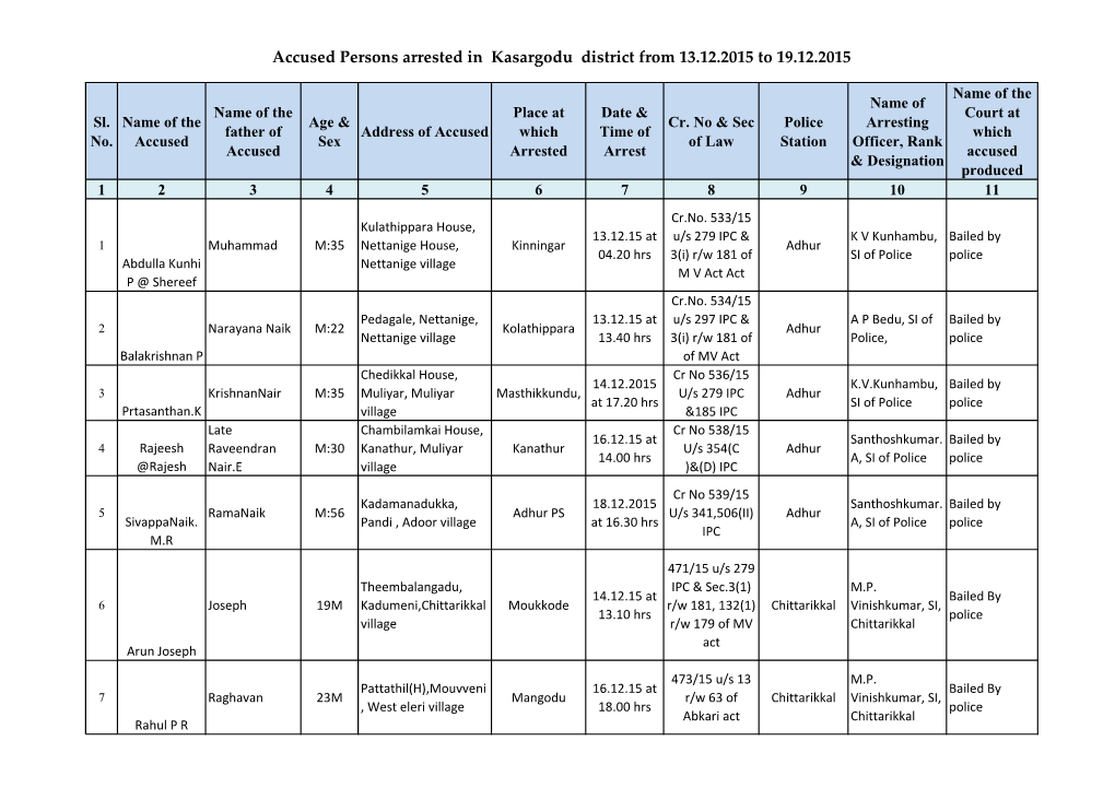 Accused Persons Arrested in Kasargodu District from 13.12.2015 to 19.12.2015