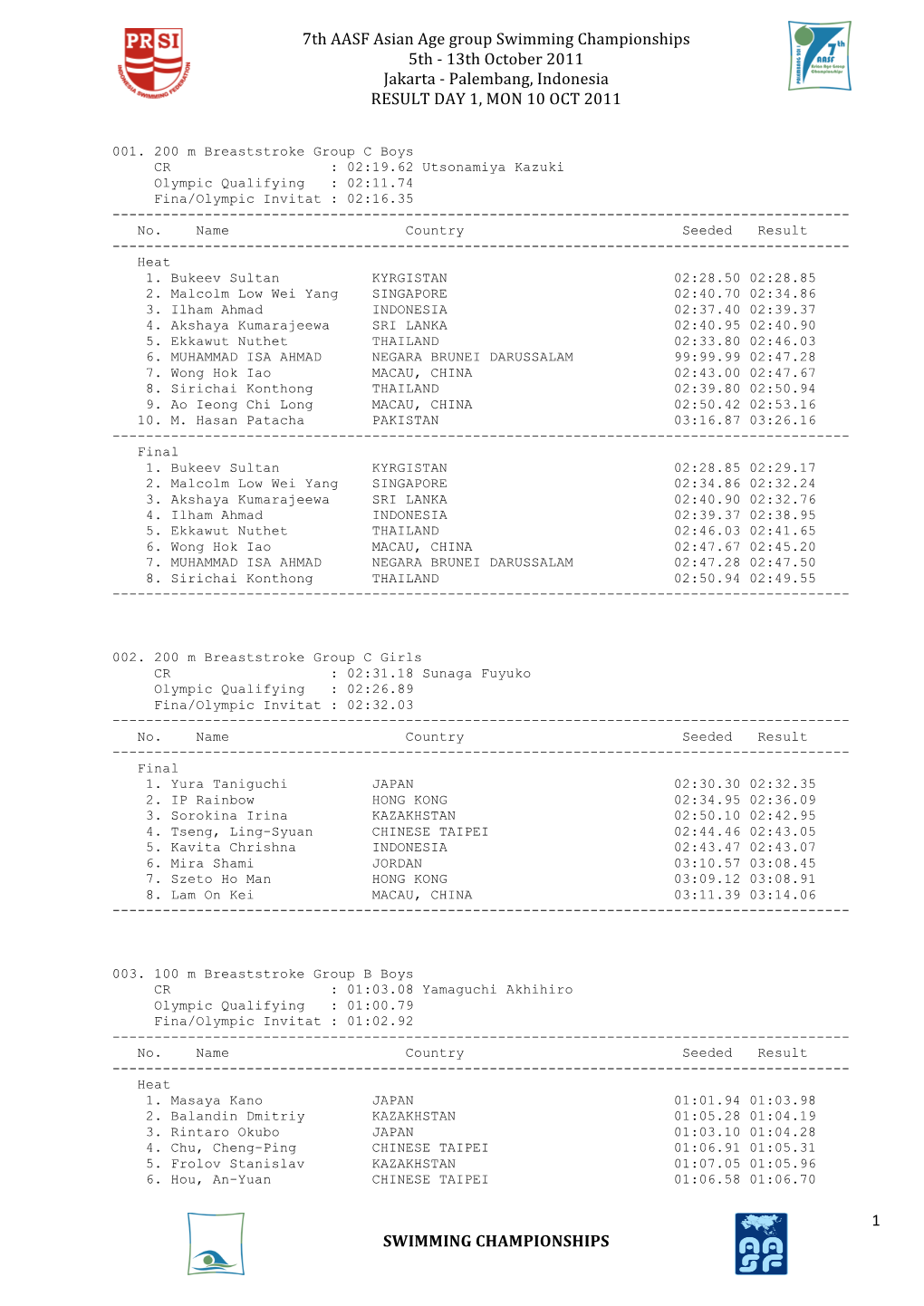 7Th AASF Asian Age Group Swimming Championships 5Th -‐ 13Th October 2011 J