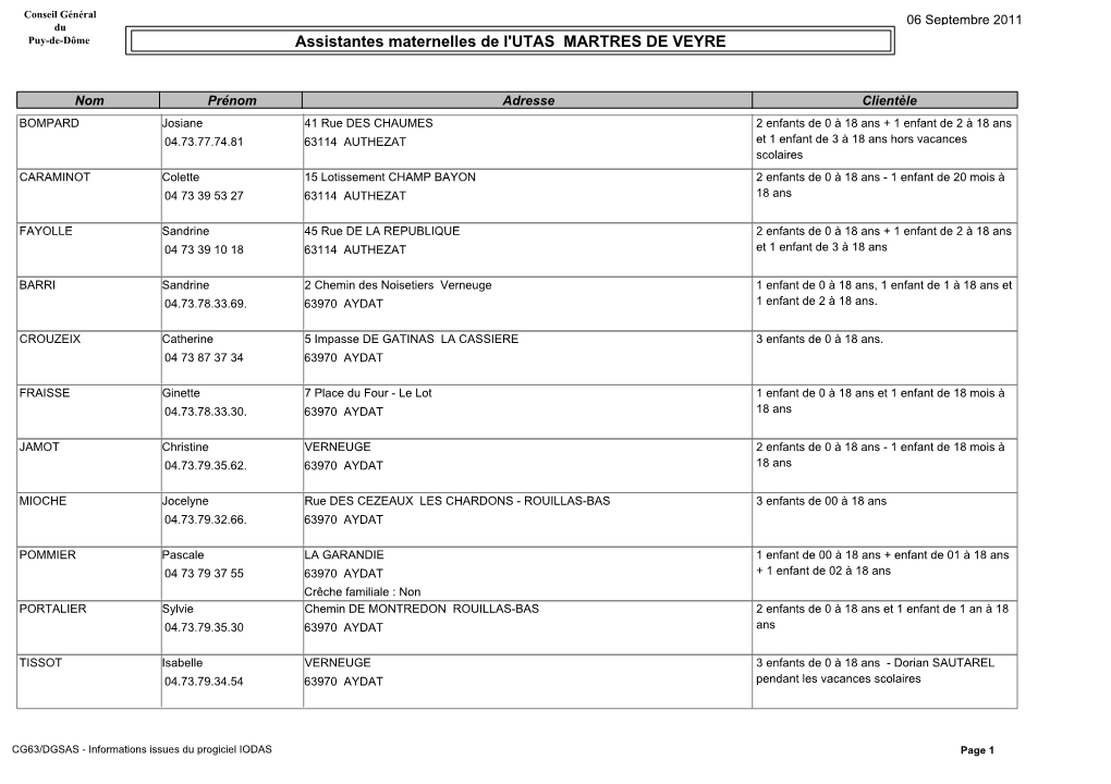 Assistantes Maternelles De L'utas MARTRES DE VEYRE