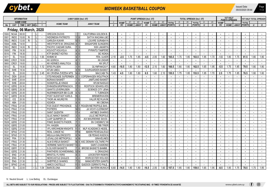 Midweek Basketball Coupon 05/03/2020 09:44 1 / 2