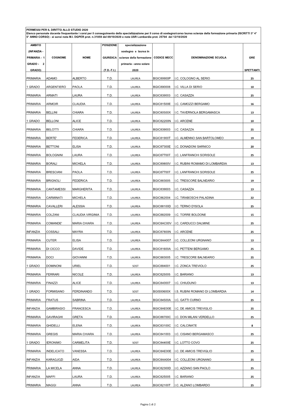 Primaria Adamo Alberto T.D. Laurea Bgic89900p I.C. Cologno Al Serio 25