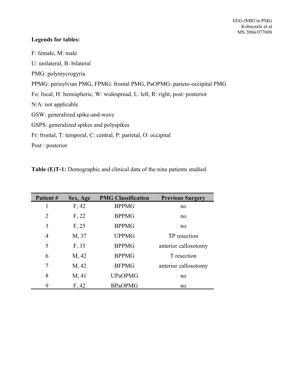 Tonic Status in Patients with Idiopathic Generalized Epilepsy