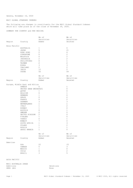 MSCI Global Standard Indexes List of Additions/Deletions