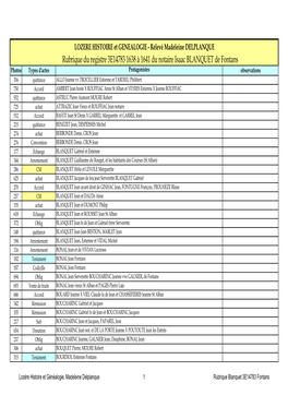 BLANQUET Fontans, Rubrique Du 3E14783