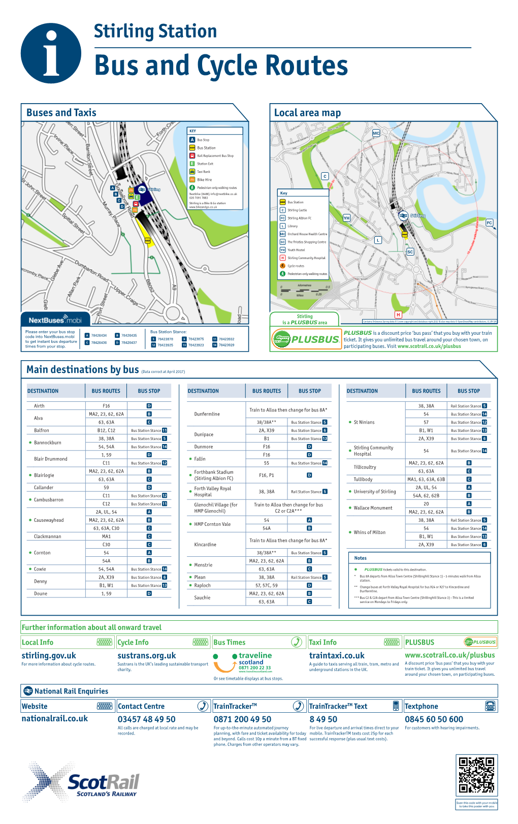 Local Area Map Buses and Taxis