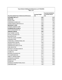 Top to Bottom Holdings by Performance As of 7/26/2021 Page 1 of 2