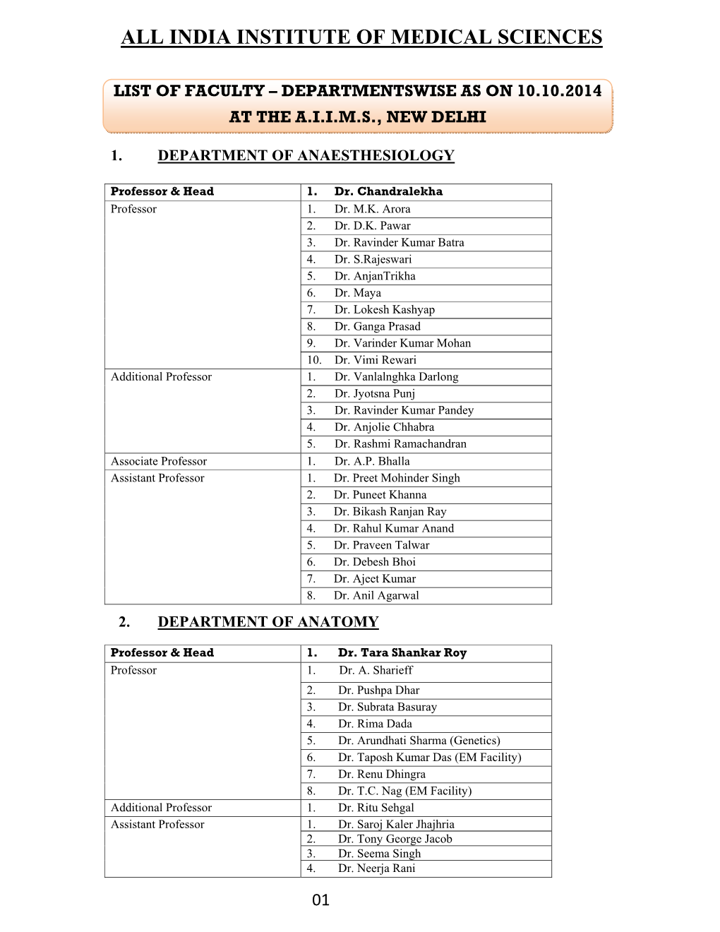 India Institute of Medical Sciences