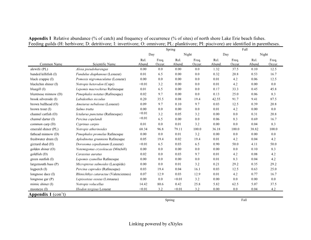 Appendix I Relative Abundance (% of Catch) and Frequency of Occurrence (% of Sites) Of