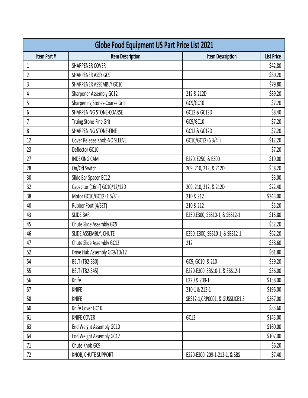 Feb 2021U.S. Parts Pricing List