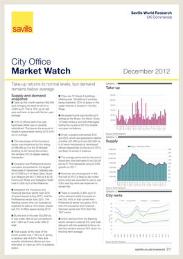 City Office Market Watch December 2012