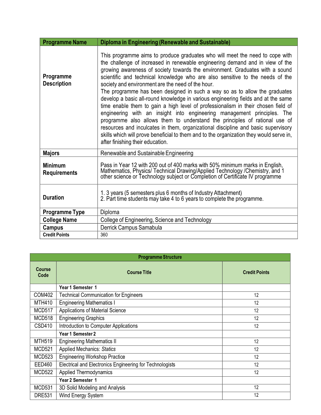 Programme Name Diploma in Engineering (Renewable and Sustainable)