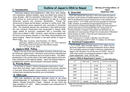 Outline of Japan's ODA to Nepal