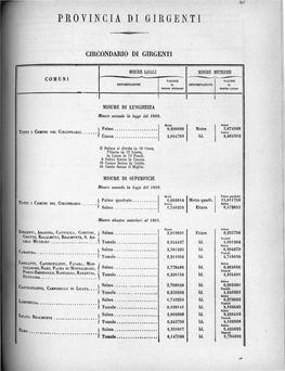 Circondario Di Girgenti