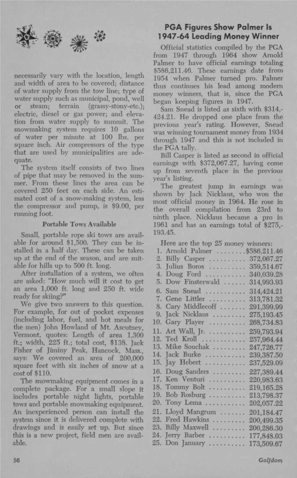 PGA Figures Show Palmer Is 1947-64 Leading Money Winner