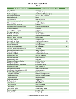 Minnesota Biodiversity Atlas Plant List