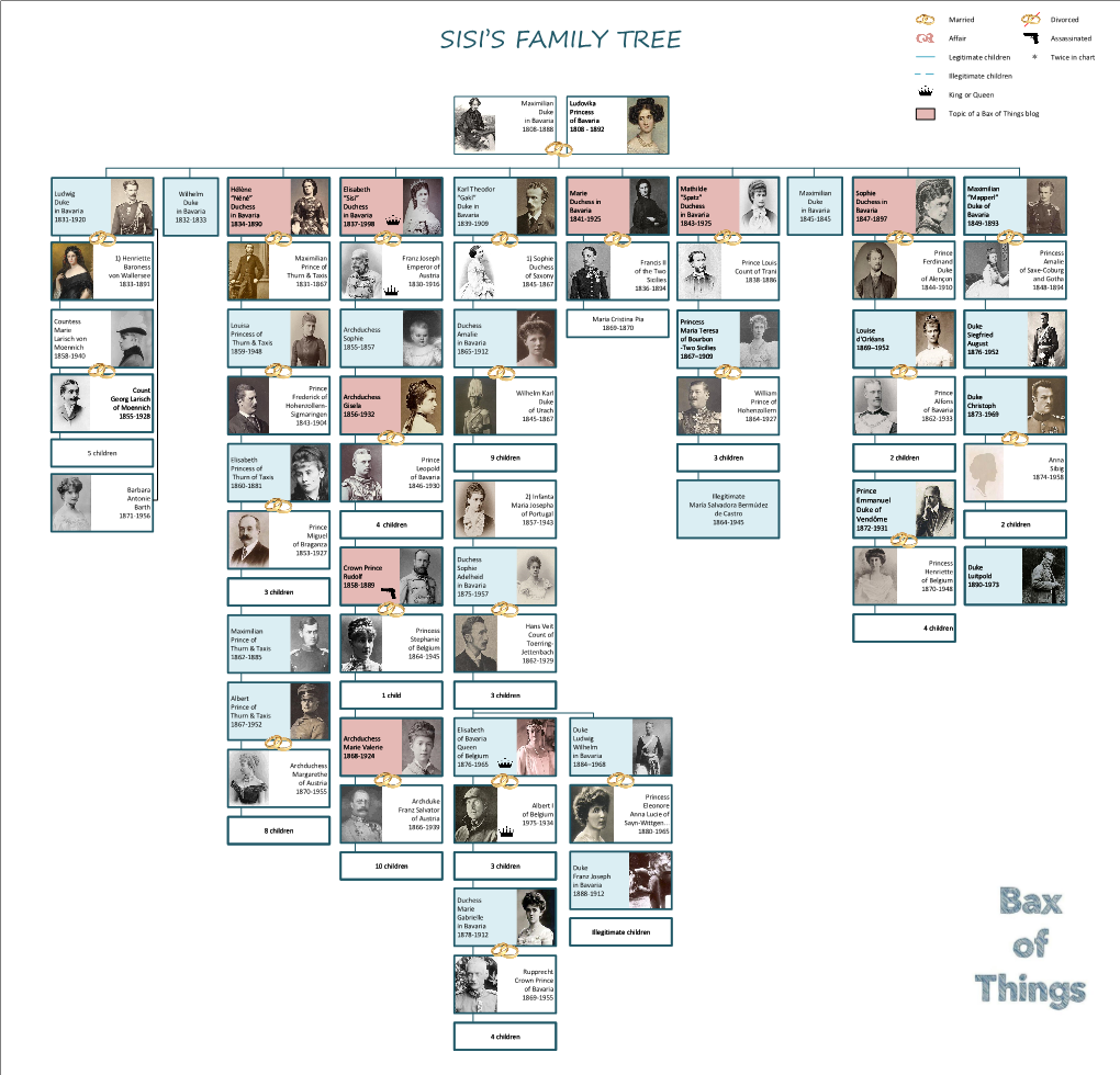 Sisi's Family Tree