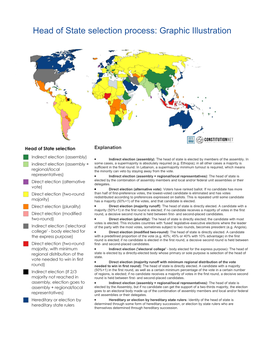 Head of State Selection Process: Graphic Illustration