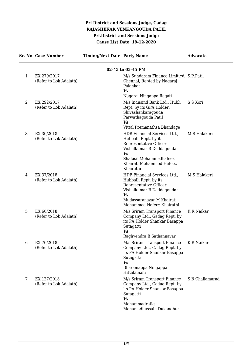 Prl District and Sessions Judge, Gadag RAJASHEKAR VENKANGOUDA PATIL Prl.District and Sessions Judge Cause List Date: 19-12-2020