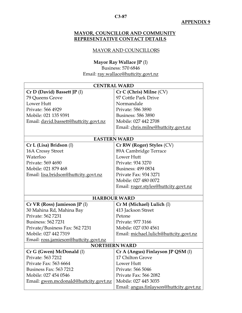 C387 APPENDIX 9 MAYOR, COUNCILLOR and COMMUNITY REPRESENTATIVE CONTACT DETAILS MAYOR and COUNCILLORS Mayor Ray Wallace JP