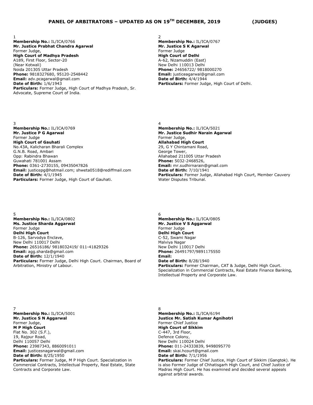 Panel of Arbitrators – Updated As on 19Th December, 2019 (Judges)