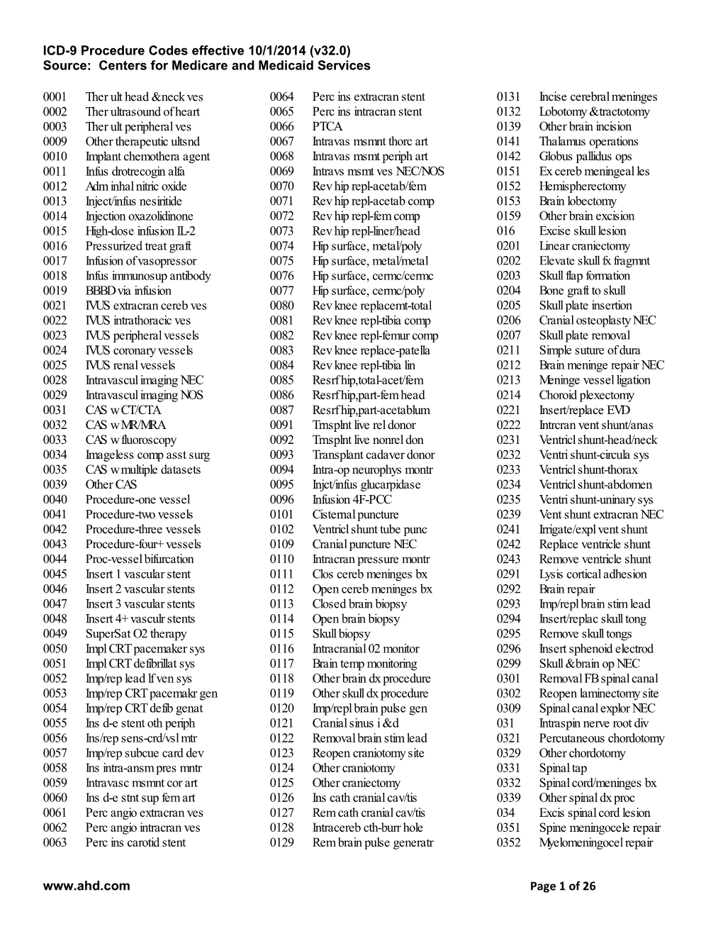 ICD-9 Procedure Codes Effective 10/1/2014 (V32.0) Source: Centers for Medicare and Medicaid Services 0001 Ther Ult Head & N