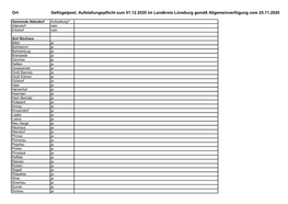 Ort Geflügelpest; Aufstallungspflicht Zum 01.12.2020 Im Landkreis Lüneburg Gemäß Allgemeinverfügung Vom 25.11.2020