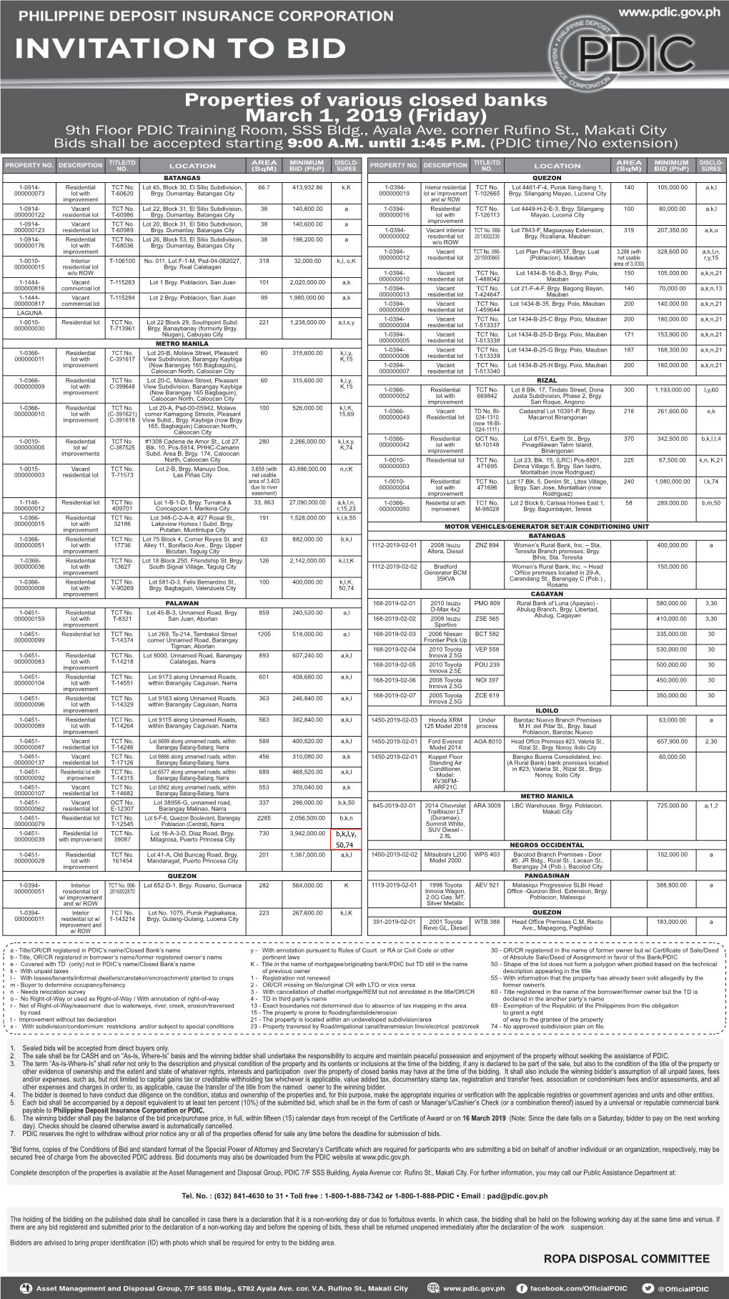 Properties of Various Closed Banks March 1, 2019 (Friday)