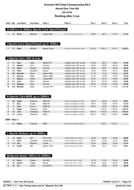 Ranking After 3 Run G-2001Cc to 3000Cc Sports Cars Open/Closed I