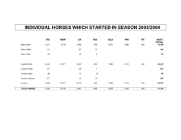 Individual Horses Which Started in Season 2003/2004