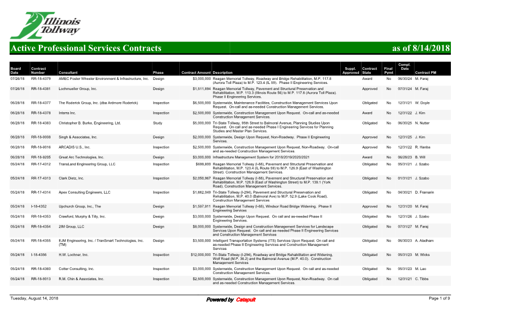 Active Contracts by Type