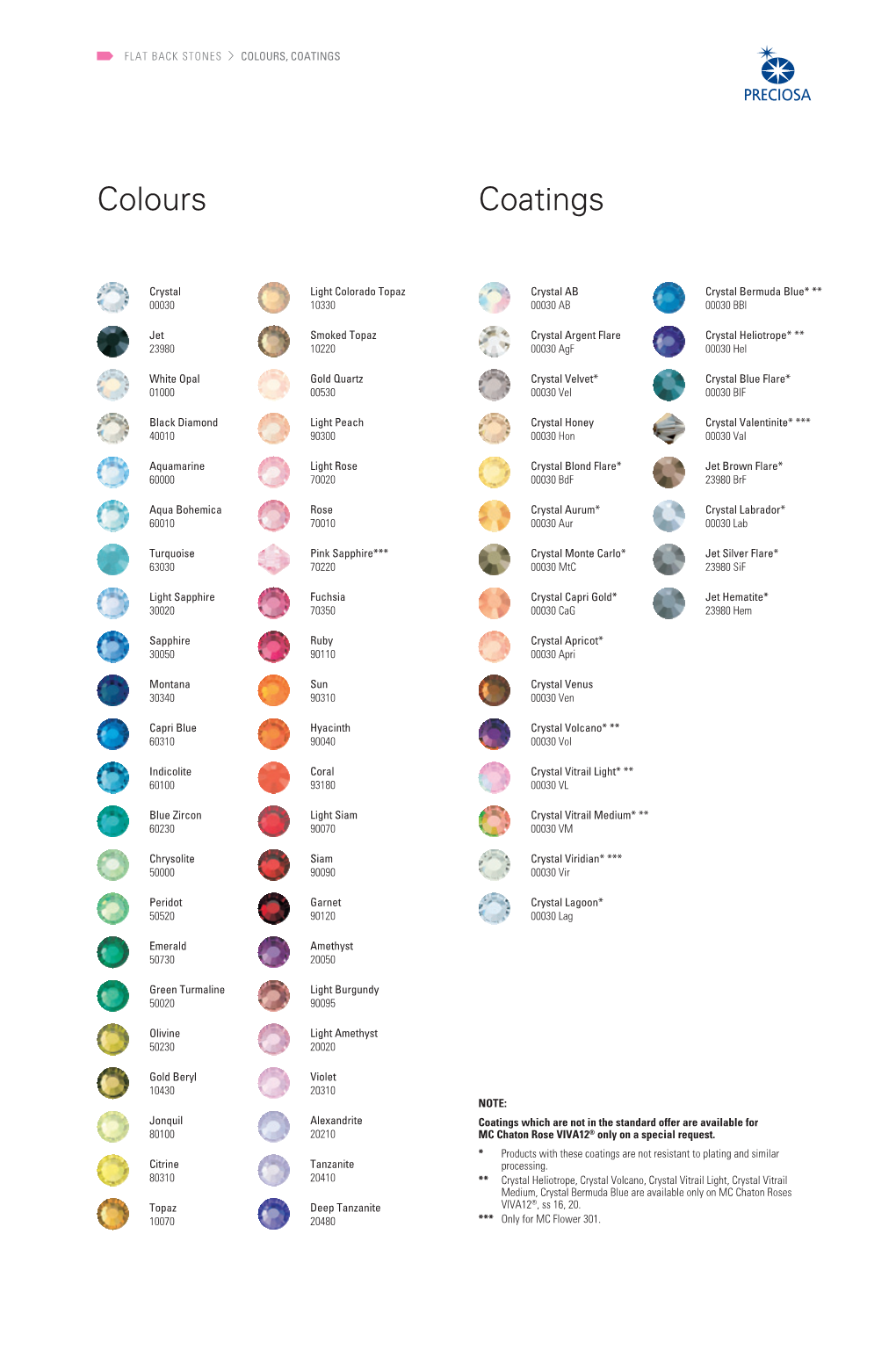 Colours Coatings