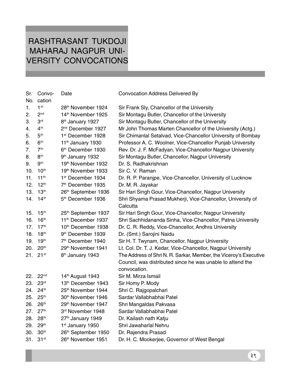 Rashtrasant Tukdoji Maharaj Nagpur Uni- Versity Convocations