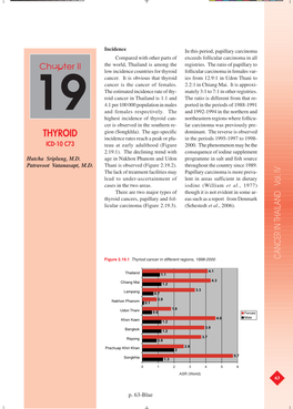 Thyroid Sriplung H, Vatanasapt P