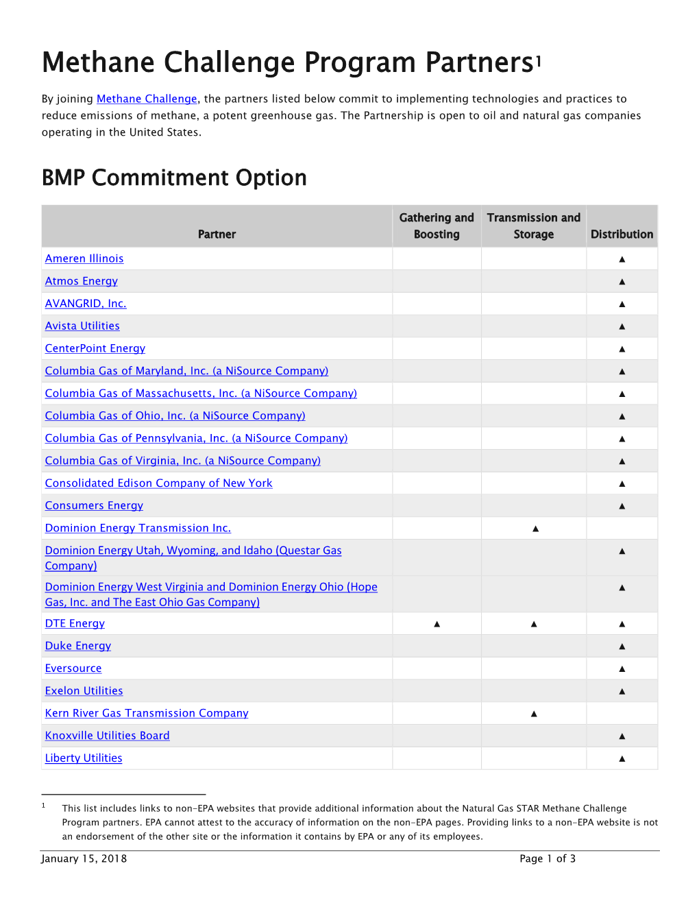 Methane Challenge Program Partner List