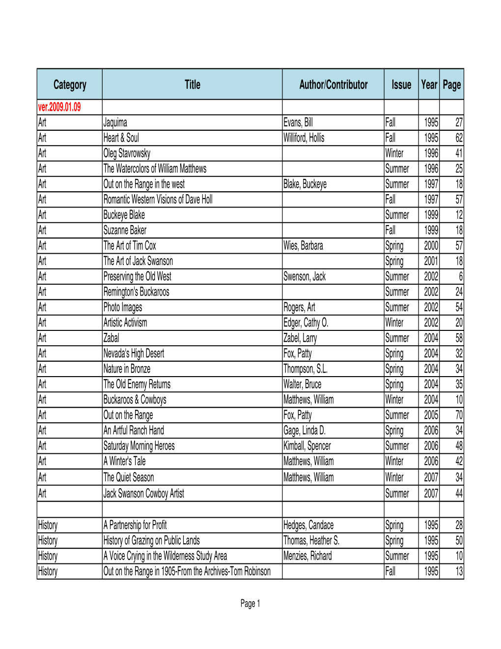 Category Title Author/Contributor Issue Year Page Ver.2009.01.09 Art