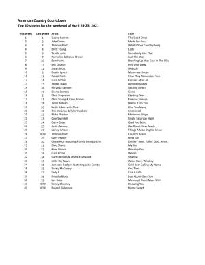 American Country Countdown Top 40 Singles for the Weekend of April 24-25, 2021