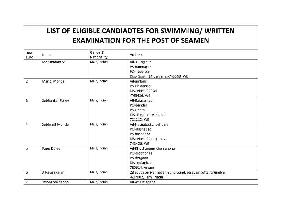 List of Eligible Candidates