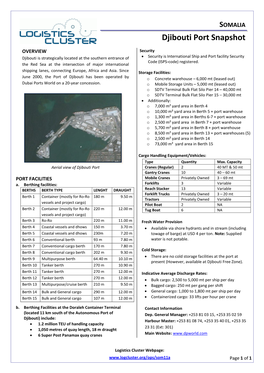 Djibouti Port Snapshot