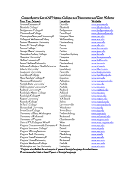 Comprehensive List of All Virginia Colleges and Universities and Their