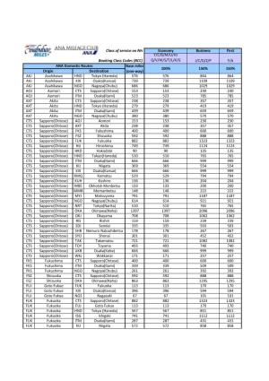 ANA Mabuhay Miles Domestic Accrual Chart As of October 24, 2014