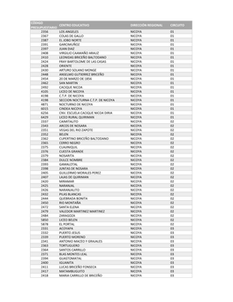 Código Presupuestario Centro Educativo Dirección Regional Circuito 2356 Los Angeles Nicoya 01 2367 Colas De Gallo Nicoya 0