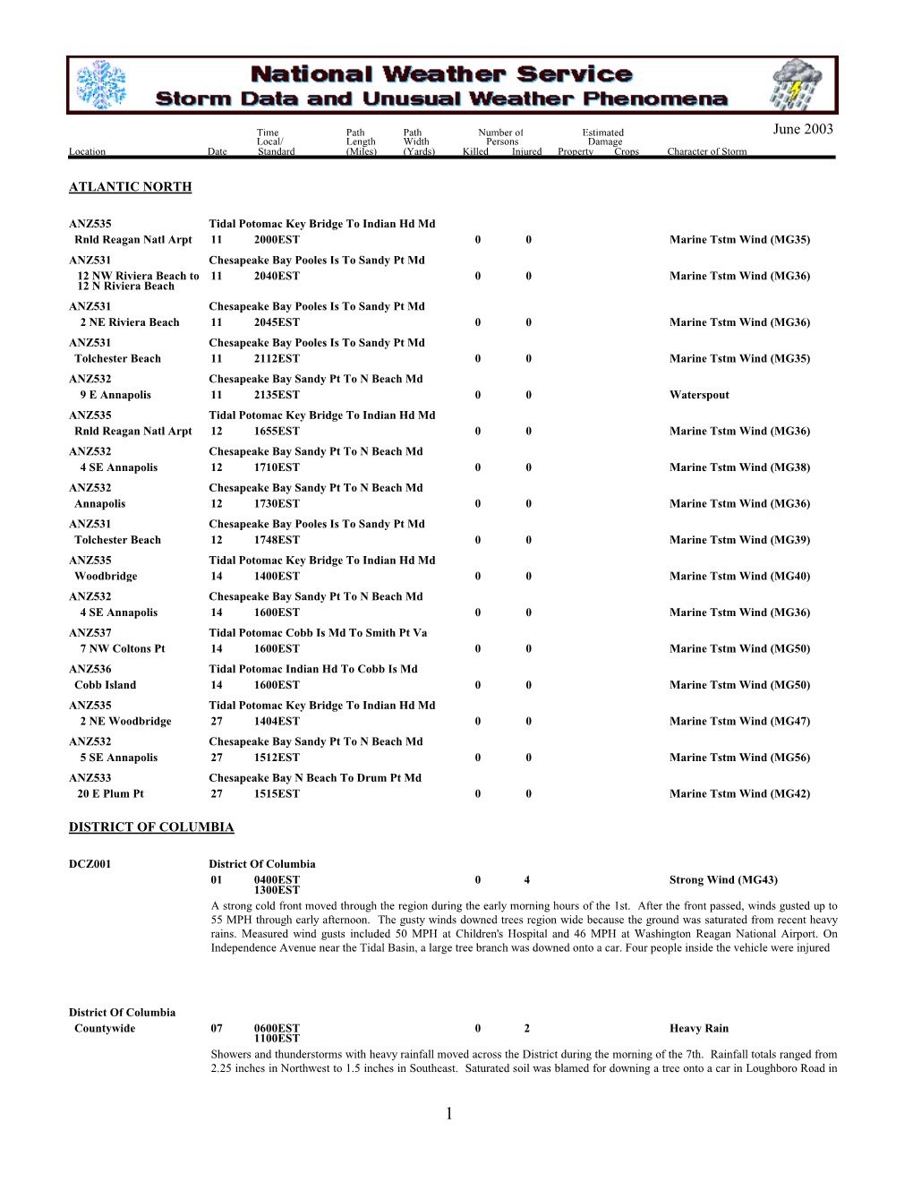 June 2003 Local/ Length Width Persons Damage Location Date Standard (Miles) (Yards) Killed Injured Property Crops Character of Storm