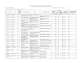 Name of the State/UT KARNATAKA Period of Which Allocation of Foodgrain Is Sought ………………………………………………