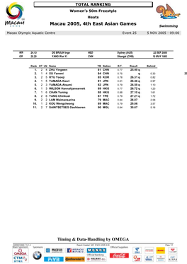 Macau 2005, 4Th East Asian Games Timing & Data-Handling by OMEGA